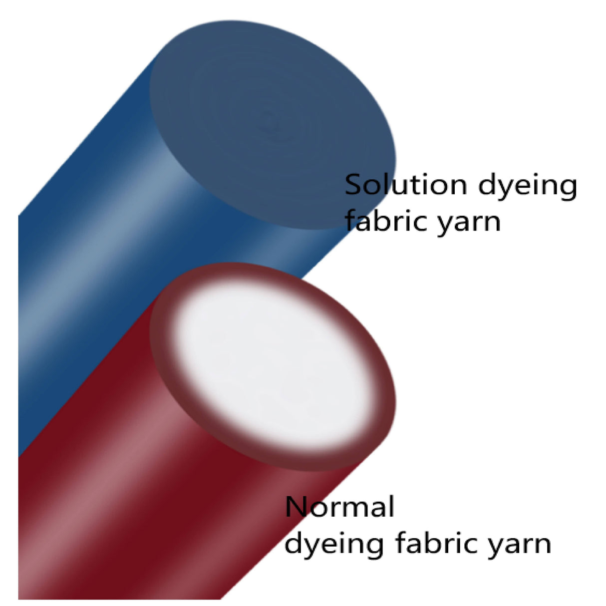1973-1975 Porsche 911 w/Whale Tail 1 mirror LHD OutdoorX Custom Outdoor Car Cover