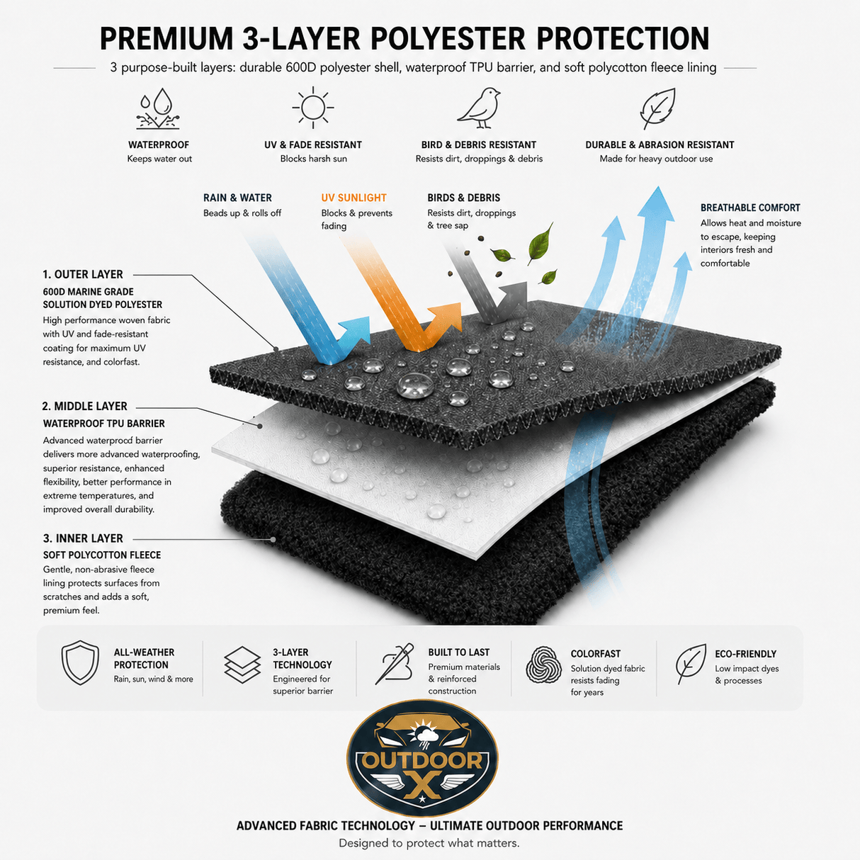 OutdoorXv3 Fabric Detail