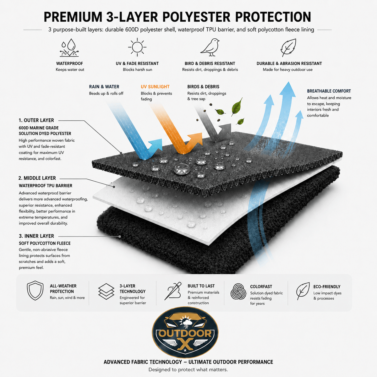 1964-1964 Chrysler Imperial Coupe 0 mirrors OutdoorX Custom Outdoor Car Cover