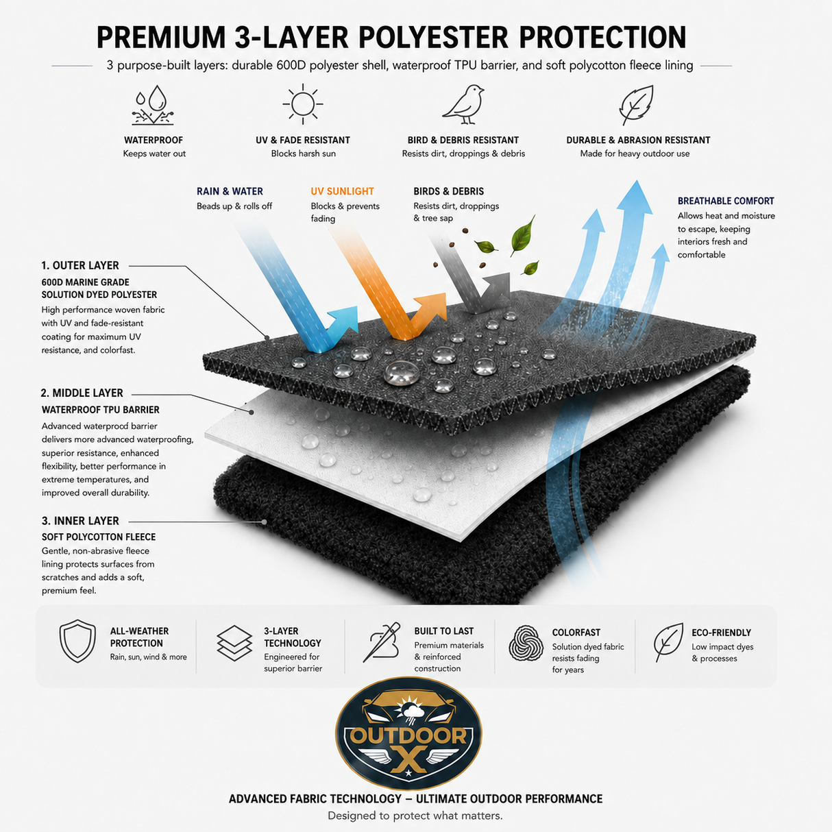 OutdoorXv3 Fabric Detail